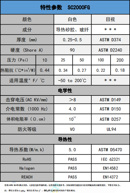 SC2000FG導熱絕(jue)緣材料參數