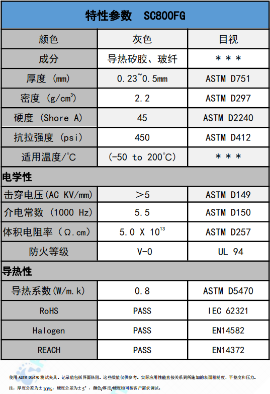 SC800FG導熱絕(jue)緣材料參(cān)數