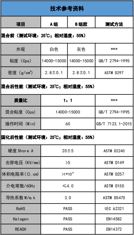 US-5201-30導熱(re)灌封膠參數.png